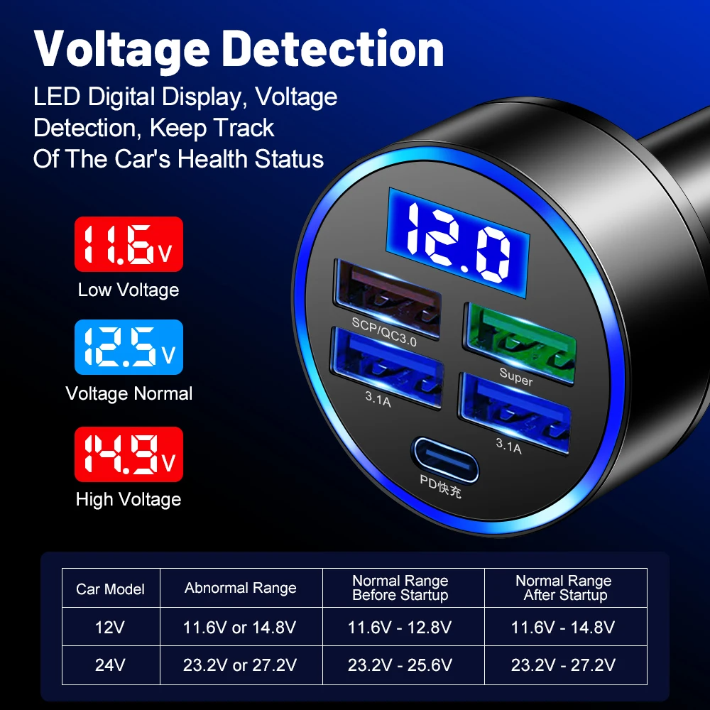 5-Port Universal SpeedCharge Car Adapter
